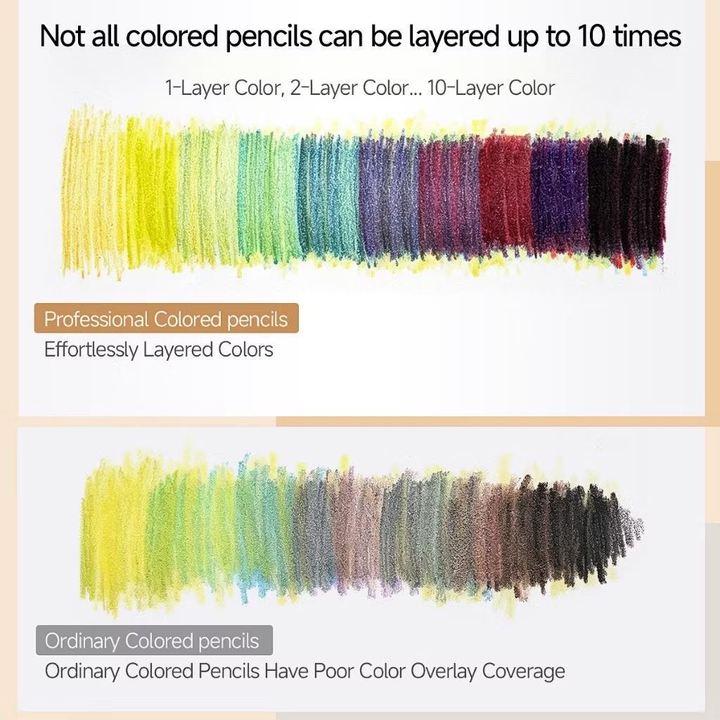 Miracle Works Oil-Based Colored Pencils – Professional Artist Coloring Drawing Set | Miracle Works